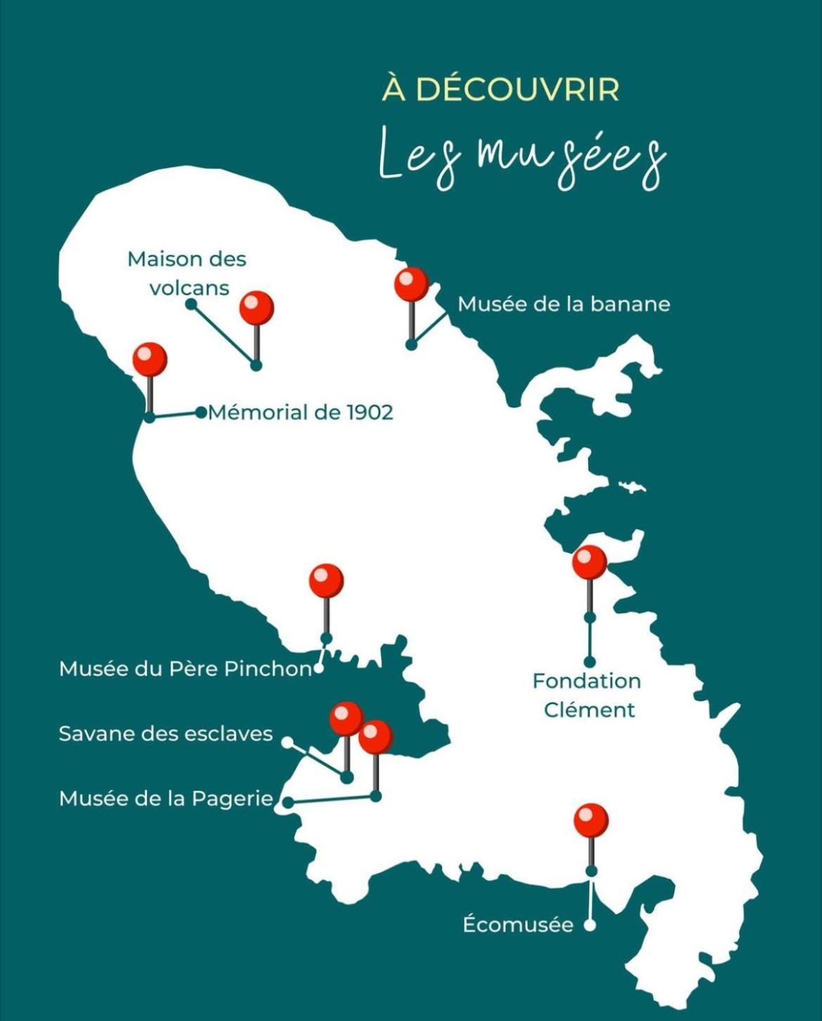 Lakay Sonson Apartment Les Anses-d'Arlets Luaran gambar